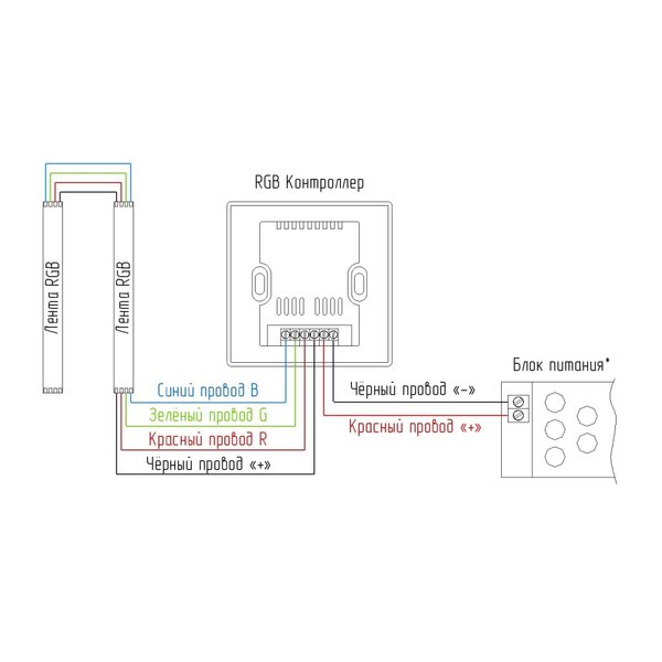 Контроллер для светод.ленты Geniled RGB GL-12V144WTP-S