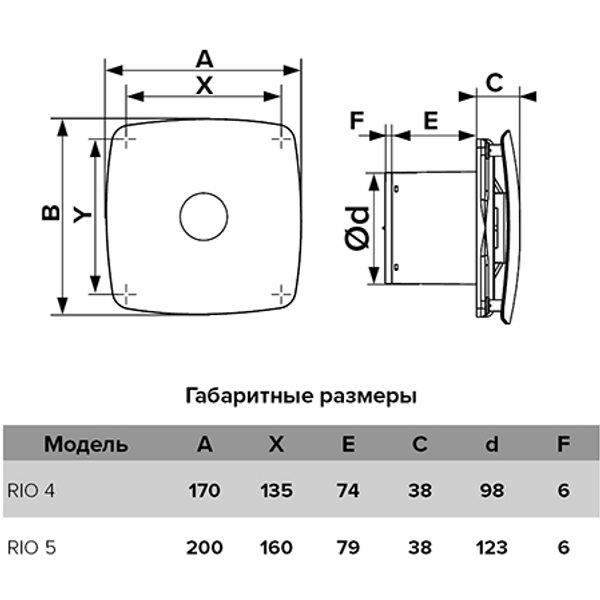 Вентилятор накладной D125 RIO с обратным клапаном цвет Ivory