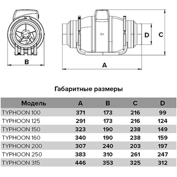 Вентилятор канальный D150/160 TYPHOON,2скорости