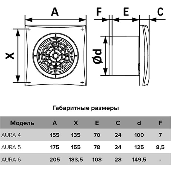 Вентилятор накладной D125 AURA мультиопционный с контроллером Fusion Logic 1.0,обр.клапан