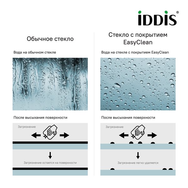 Шторка на ванну IDDIS Slide SLI5BS7i90 75х145 черный профиль
