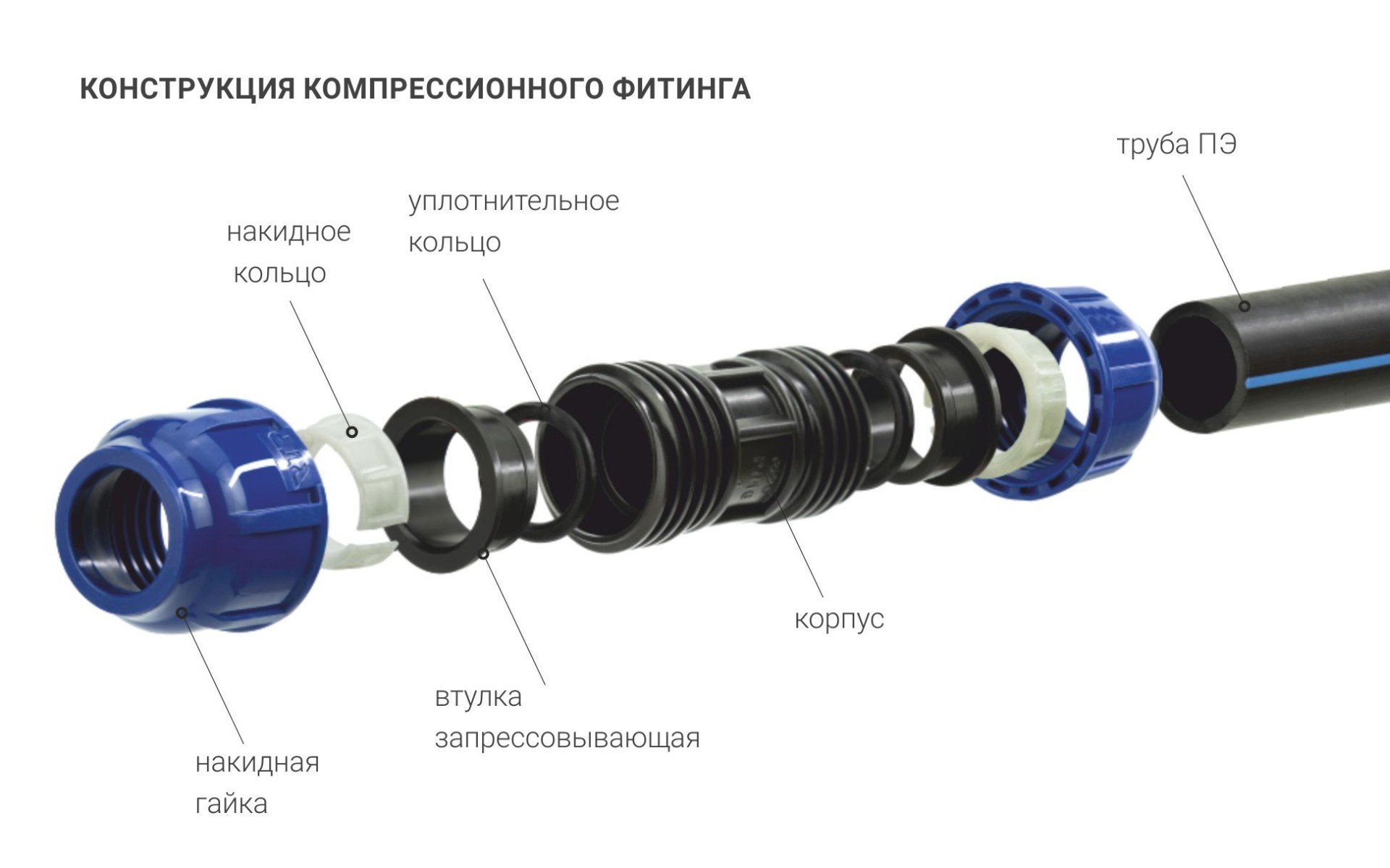 Тройник компрессионный ПНД d32х1