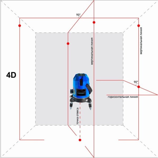 Уровень лазерный Instrumax Constructor 4D Set,дальность до 20м