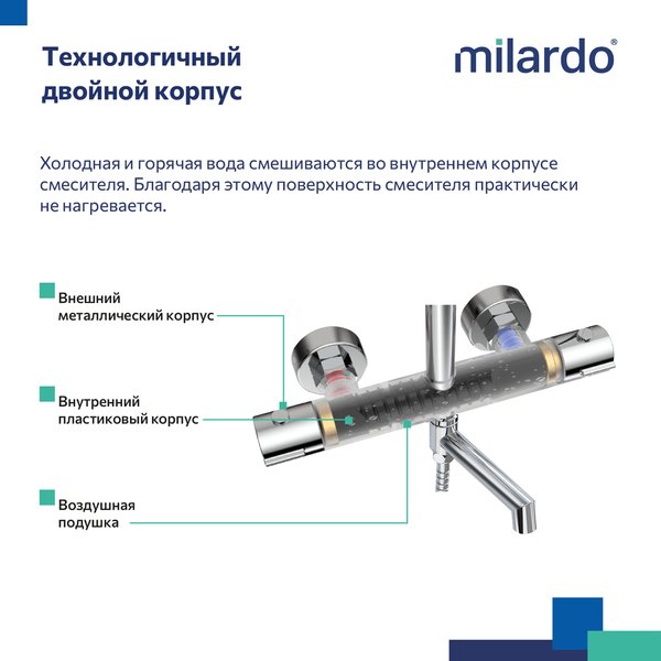 Система душевая Milardo Ideal Spa ILSSBTHM06 с термостатическим смесителем