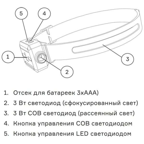 Фонарь налобный светодиодный CRAZYpower H05-01-FLEX